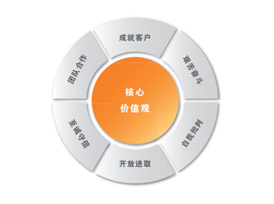 凯发k8国际首页(中国)官网登录