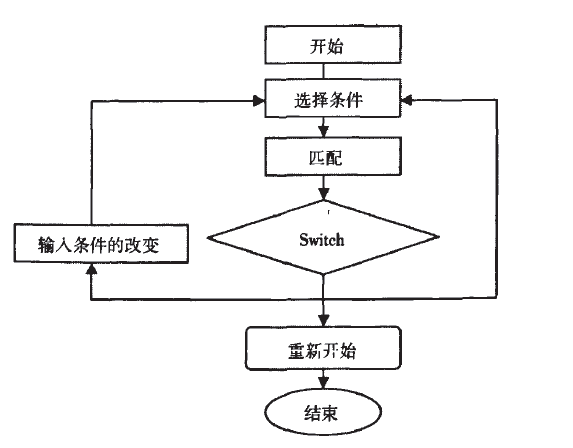 凯发k8国际首页(中国)官网登录