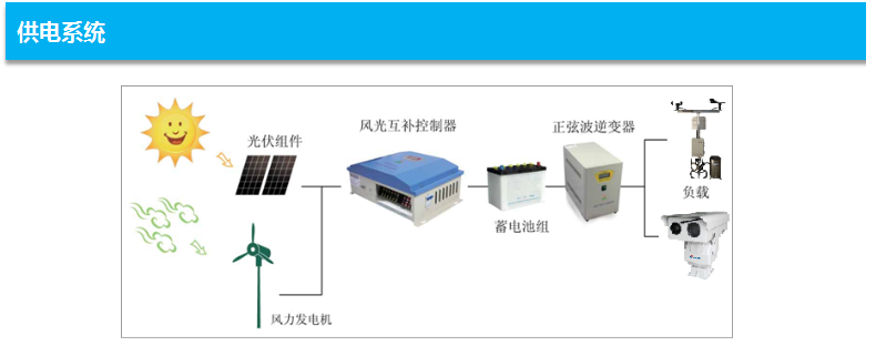 森林防火监控系统