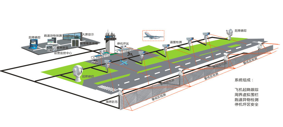 飞机起降跟踪系统